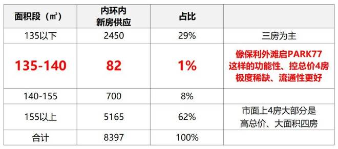 RK77官售楼处发布 ㊣杨浦滨江的顶尖首选开元棋牌试玩☎‍2025@保利外滩启PA(图19)