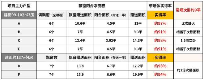 ARK77】1200万起瞰三件套3房！开元棋牌网站内环双轨上盖【保利外滩启P(图12)