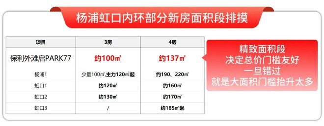ARK77】1200万起瞰三件套3房！开元棋牌网站内环双轨上盖【保利外滩启P(图33)