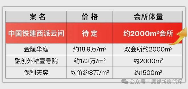 楼处发布：松江西派云间性价比拉满开元棋牌⚡豪宅热搜 西派云间售(图9)