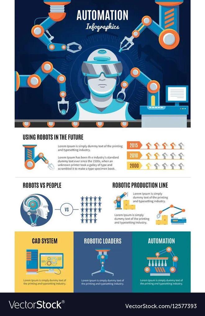 留给人类能干的活只剩5年了!开元棋牌UC伯克利大牛预警:(图6) 留给人类能干的活只剩5年了!开元棋牌UC伯克利大牛预警:(图6)